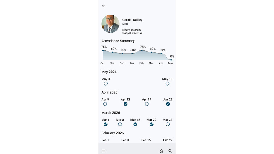 Member Tools Class Summary